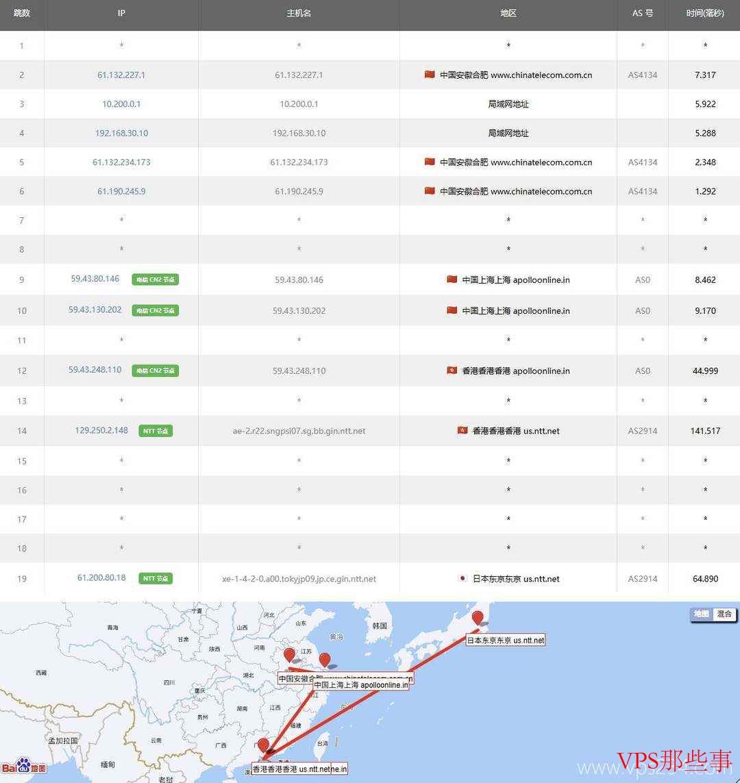 华纳云：日本VPS测评-东京机房-CN2优化线路