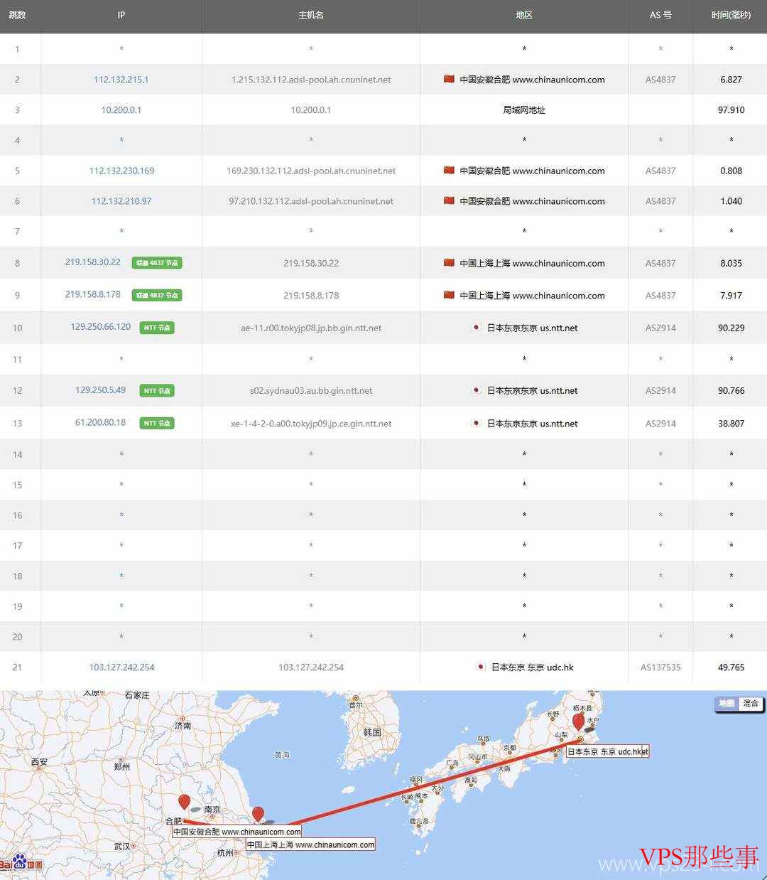 华纳云：日本VPS测评-东京机房-CN2优化线路