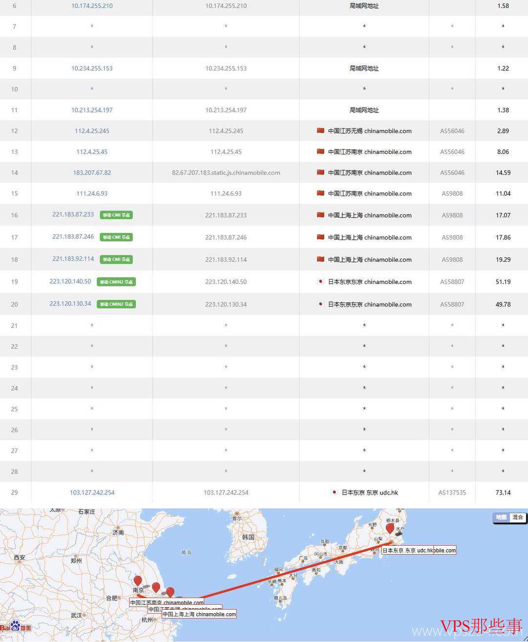 华纳云：日本VPS测评-东京机房-CN2优化线路