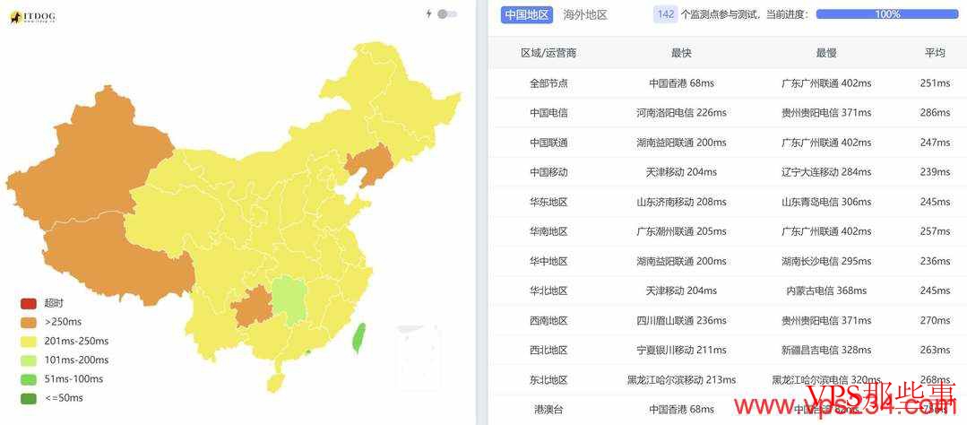 SurferCloud：泰国VPS测评-曼谷机房-价格便宜