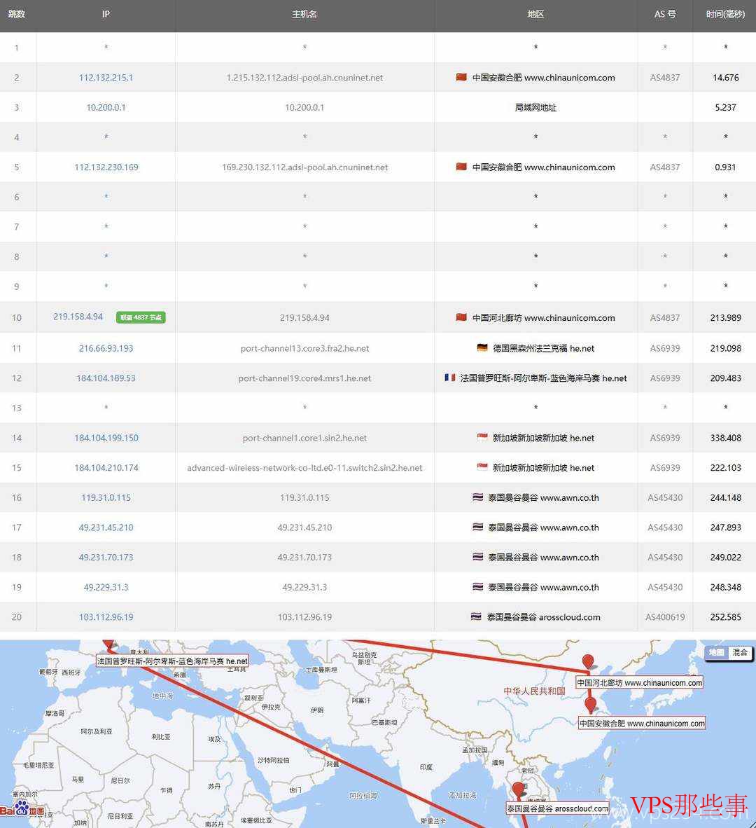 SurferCloud：泰国VPS测评-曼谷机房-价格便宜