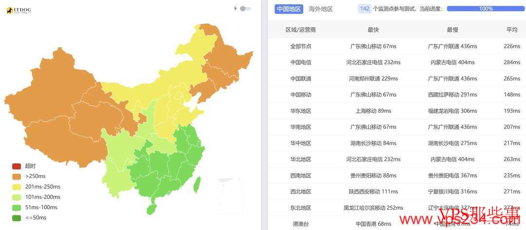 UCloud：泰国VPS-双ISP原生住宅IP-曼谷机房