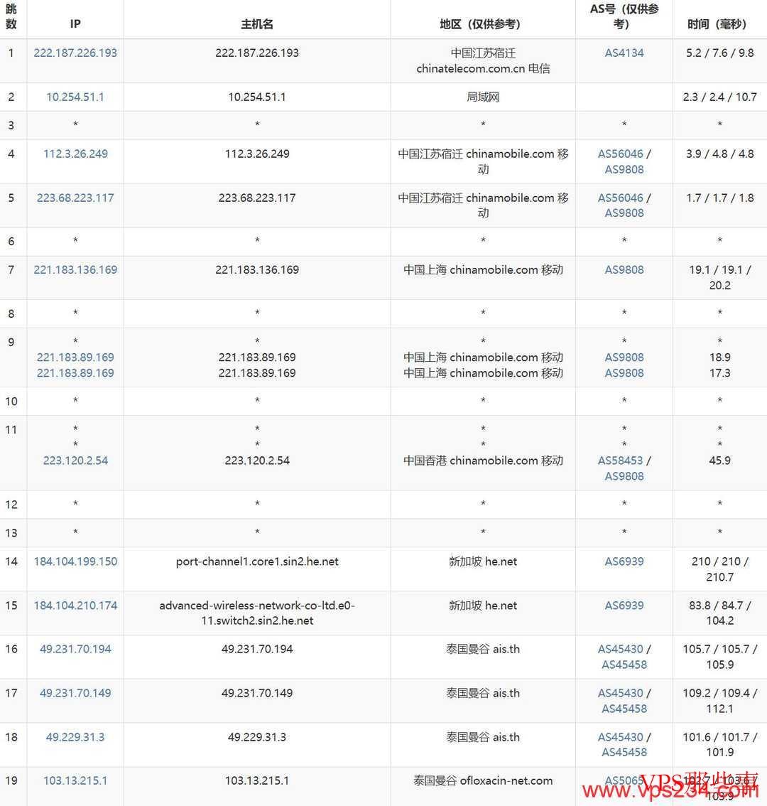 UCloud：泰国VPS-双ISP原生住宅IP-曼谷机房