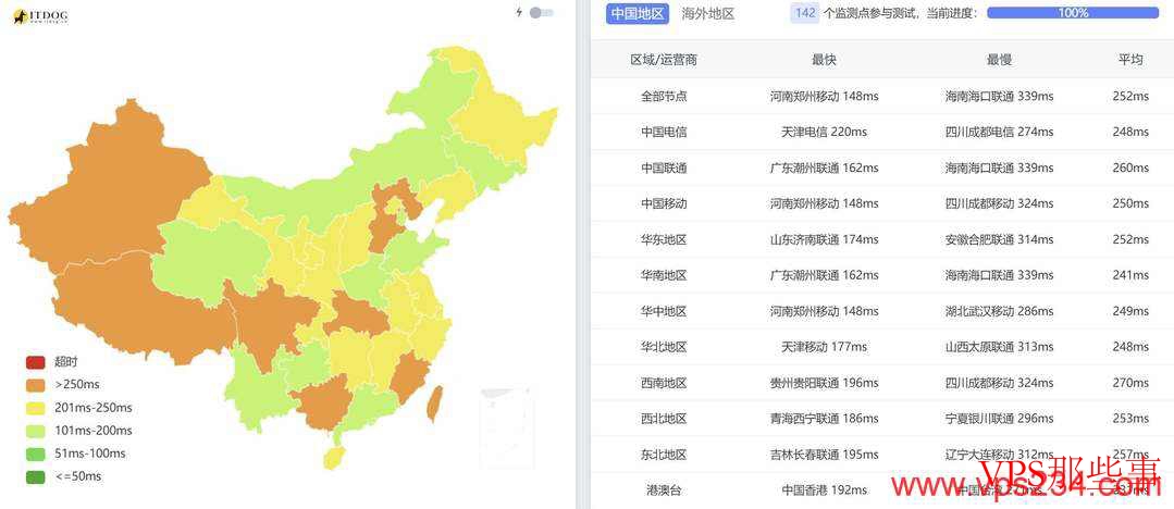 UCloud：德国家宽VPS测评-法兰克福机房-双ISP家宽IP