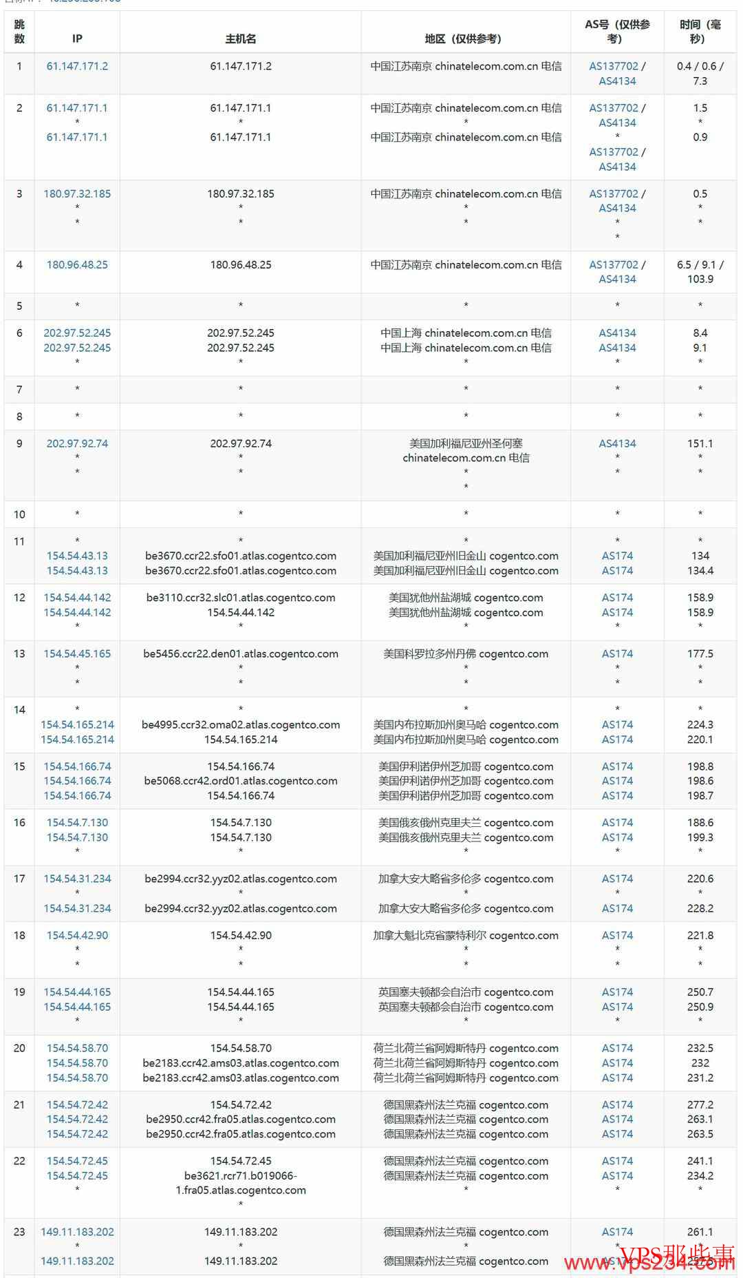 UCloud：德国家宽VPS测评-法兰克福机房-双ISP家宽IP