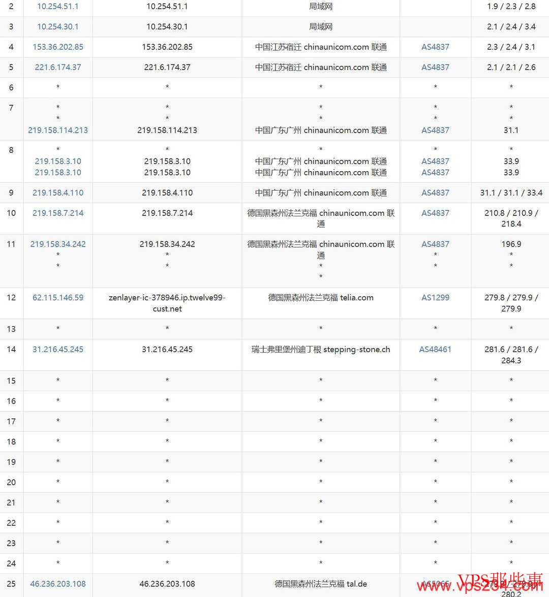 UCloud：德国家宽VPS测评-法兰克福机房-双ISP家宽IP