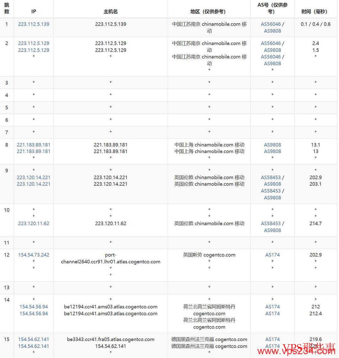 UCloud：德国家宽VPS测评-法兰克福机房-双ISP家宽IP