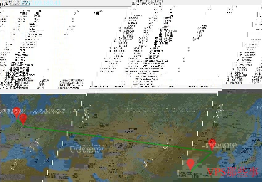 DogYun荷兰VPS测评-CN2GIA线路抗投诉