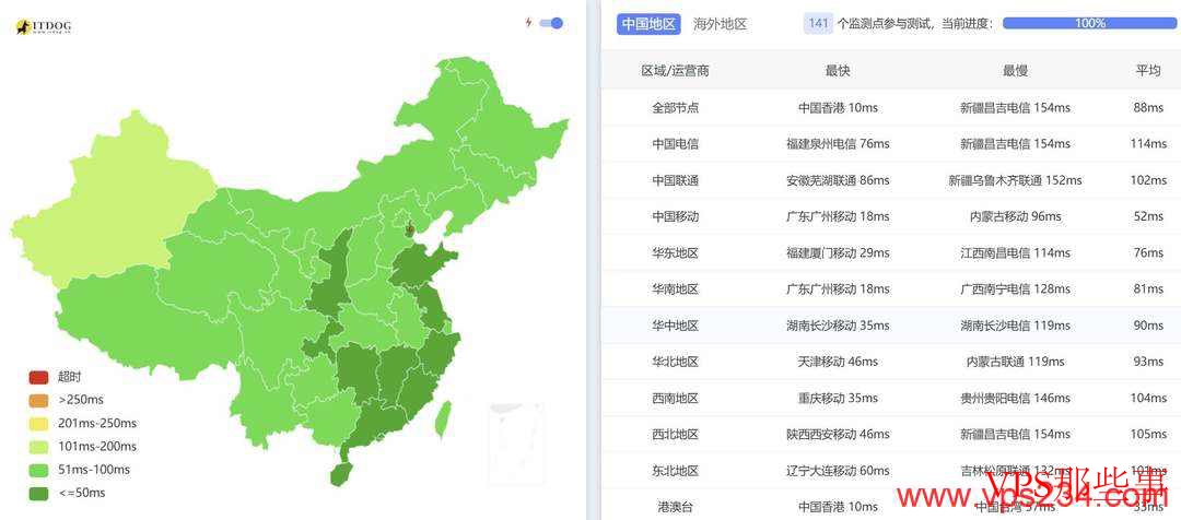 华纳云：香港大带宽服务器-免费DDoS防御