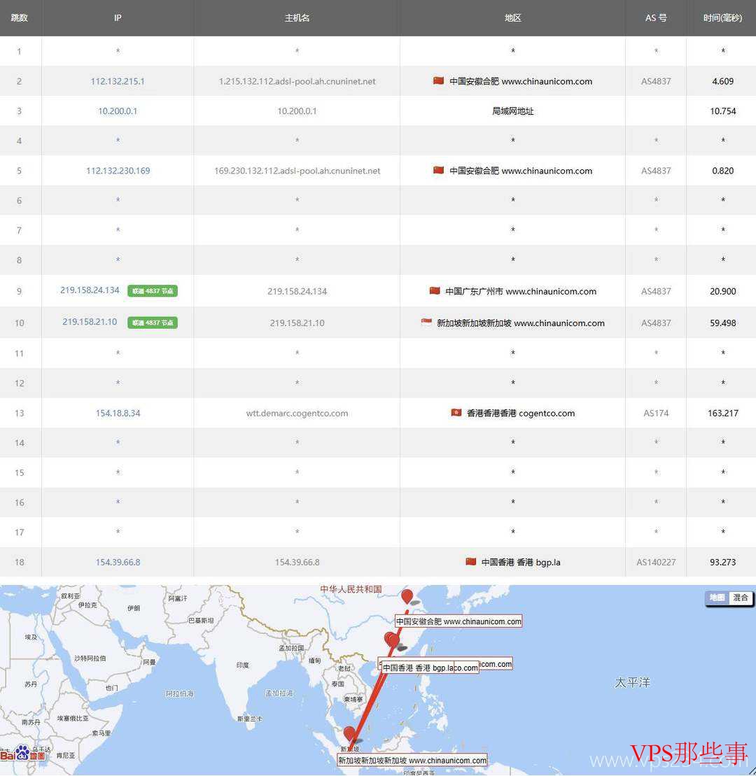 华纳云：香港大带宽服务器-免费DDoS防御
