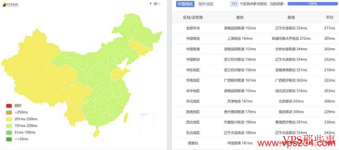 Evoxt法国VPS全国三网Ping测试结果