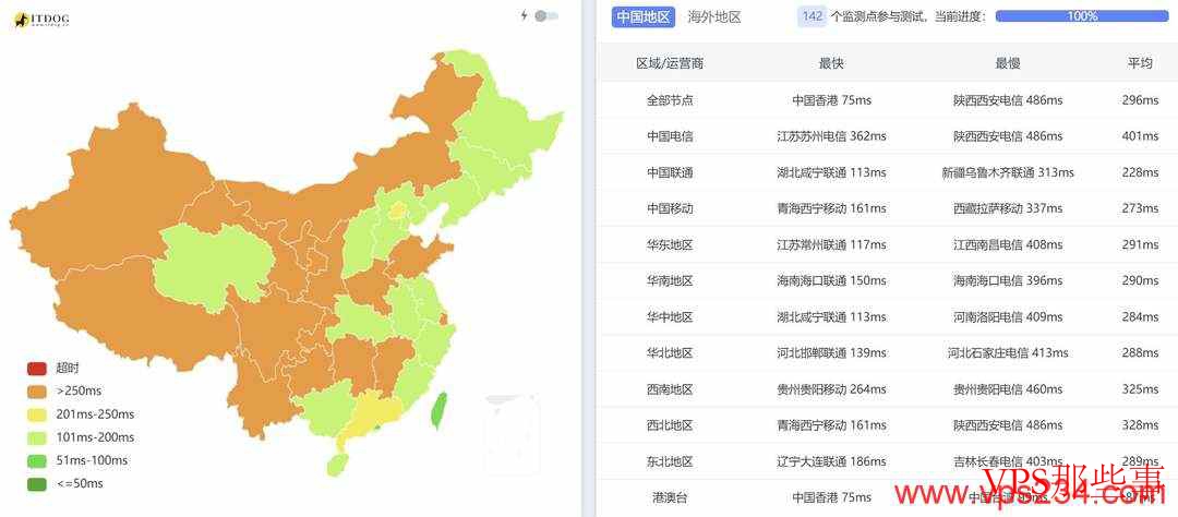 萤光云：孟加拉VPS测评-达卡机房
