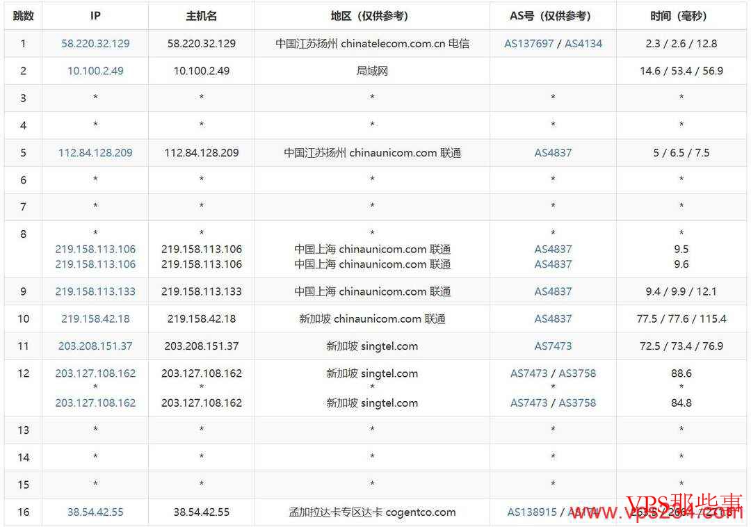萤光云：孟加拉VPS测评-达卡机房