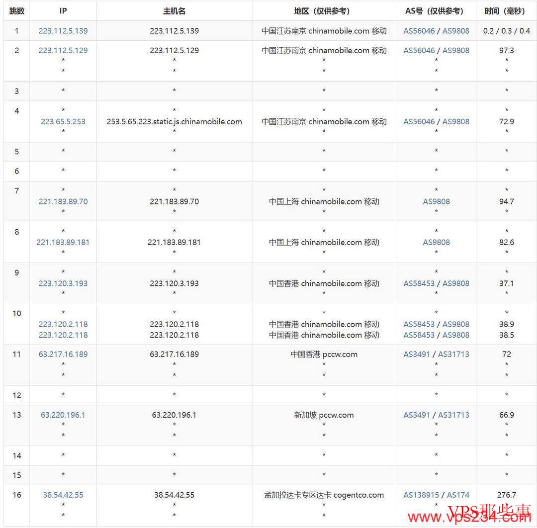萤光云：孟加拉VPS测评-达卡机房