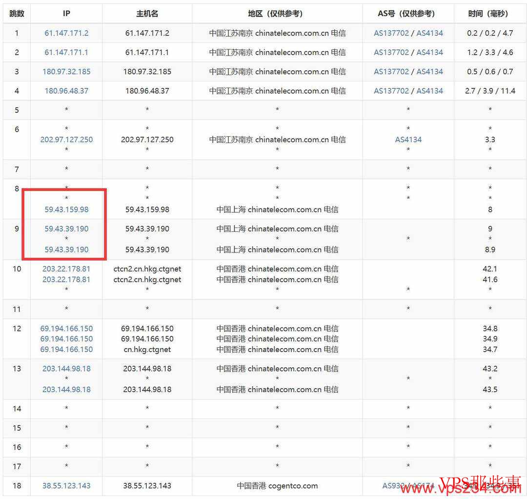 HHost：香港VPS测评-CN2优化线路-三网直连