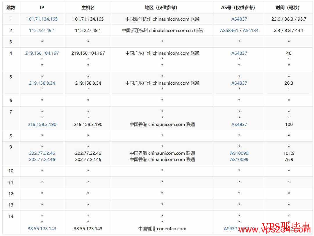HHost：香港VPS测评-CN2优化线路-三网直连