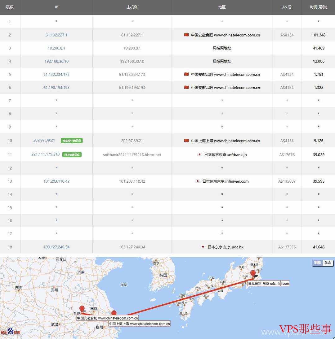 电信去程路由测试结果