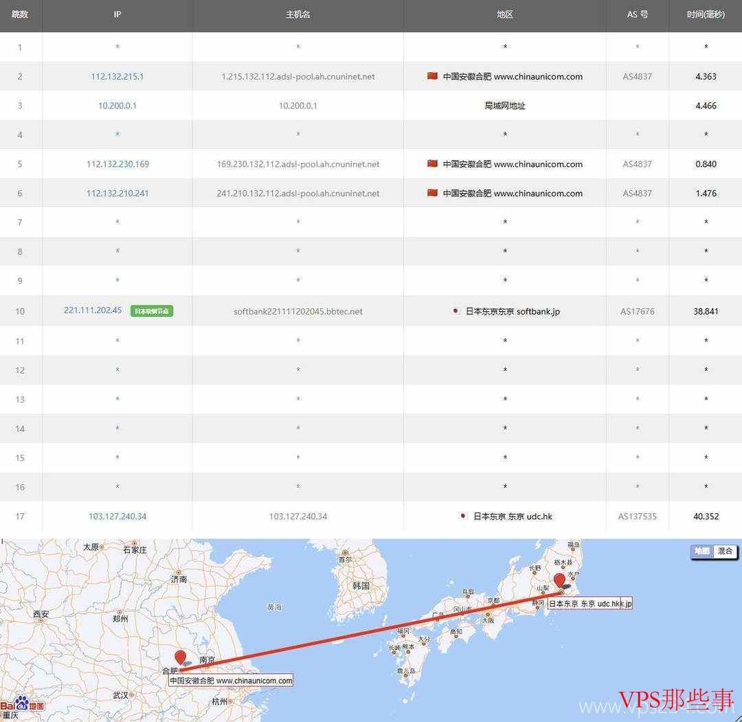 联通去程路由测试结果