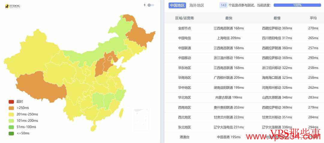 SurferCloud：英国VPS测评-伦敦机房-价格便宜