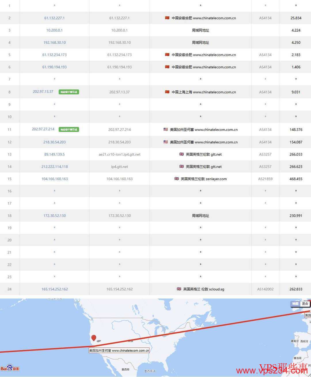 SurferCloud：英国VPS测评-伦敦机房-价格便宜