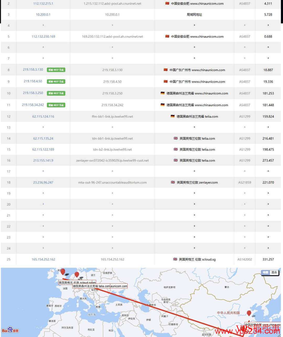 SurferCloud：英国VPS测评-伦敦机房-价格便宜