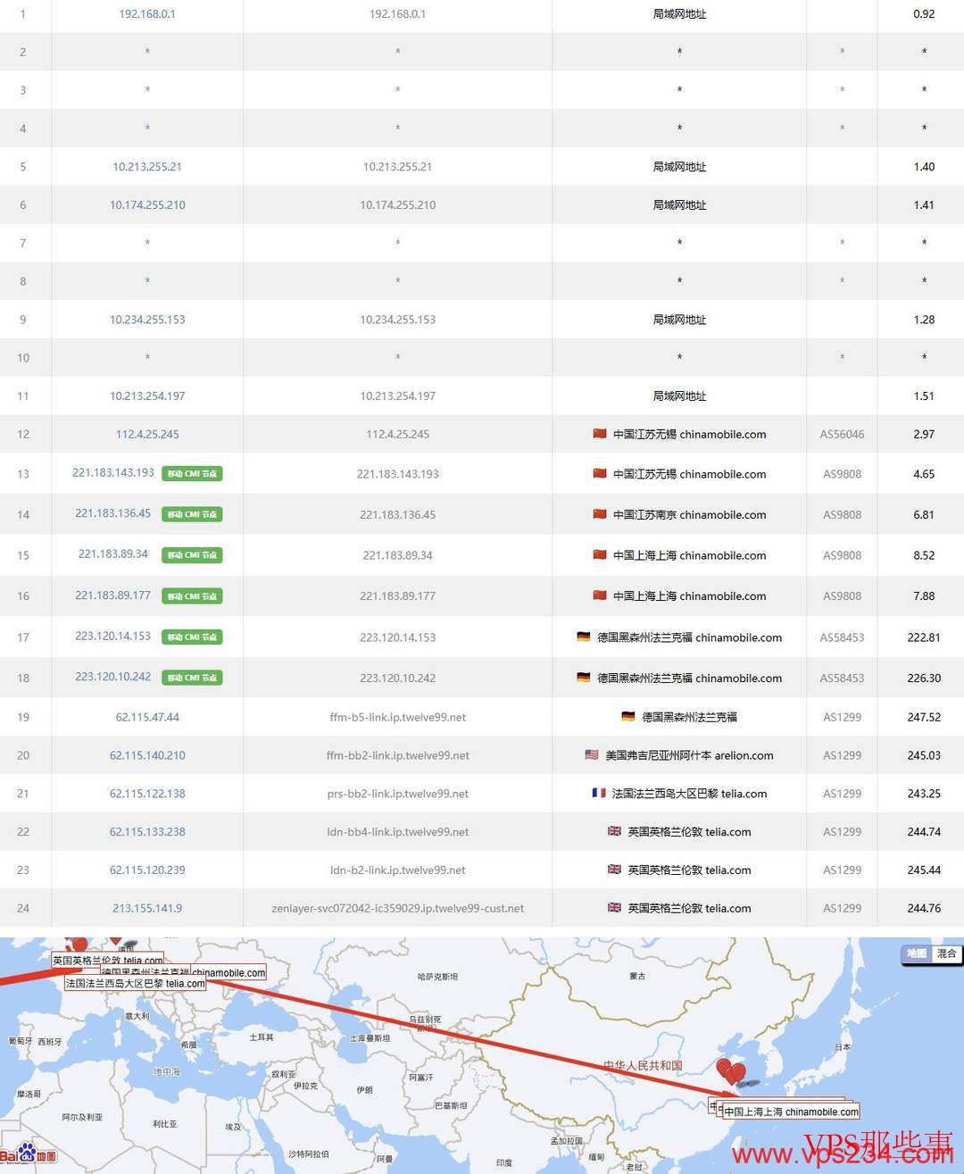 SurferCloud：英国VPS测评-伦敦机房-价格便宜