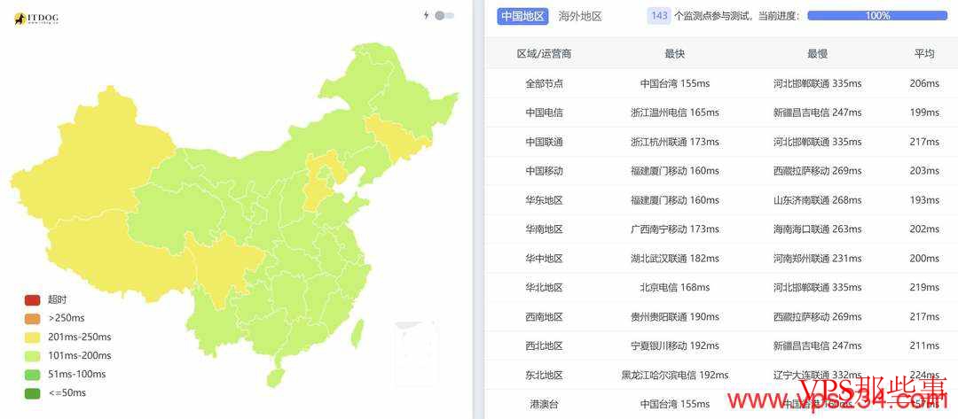 UQIDC：美国VPS测评-西雅图机房-原生IP
