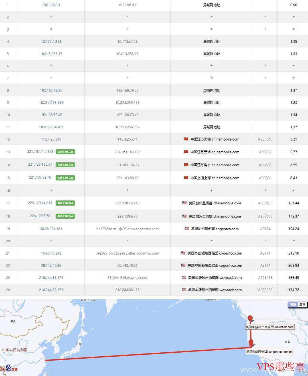 UQIDC：美国VPS测评-西雅图机房-原生IP