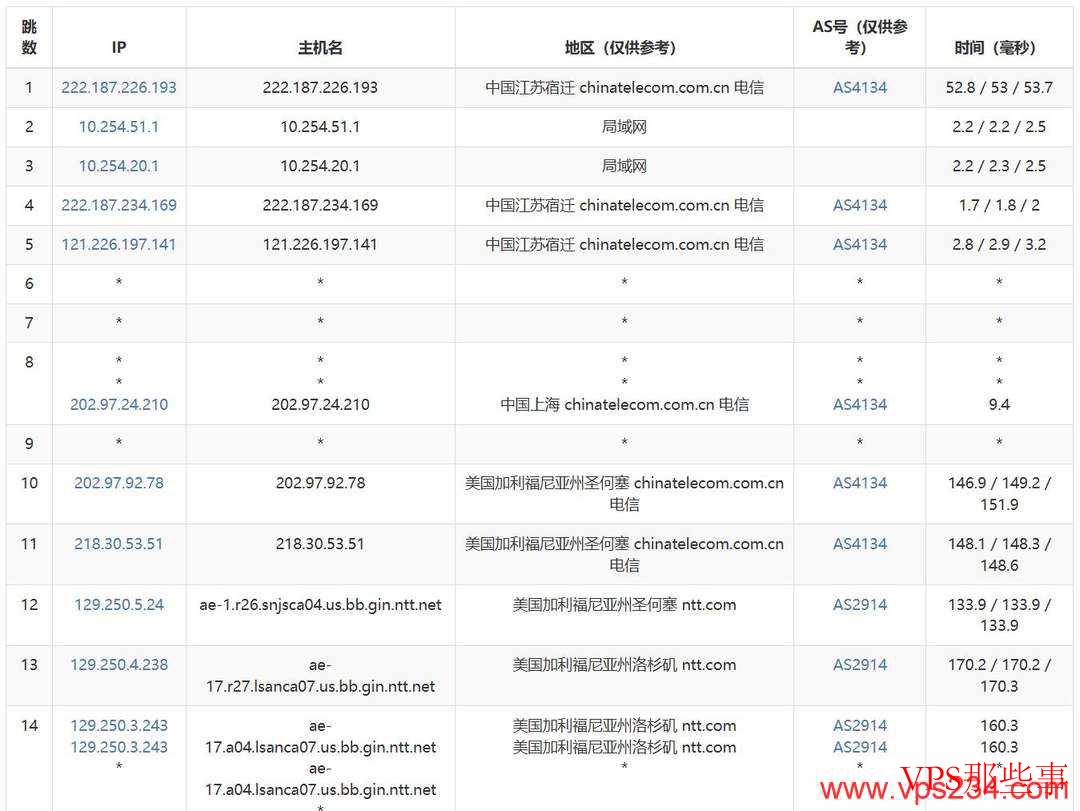 丽萨主机：美国家宽VPS推荐-双ISP住宅IP-AS9929线路