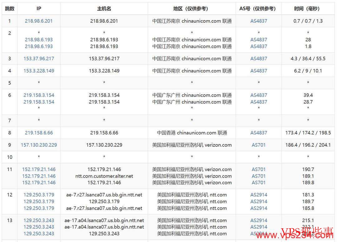 丽萨主机：美国家宽VPS推荐-双ISP住宅IP-AS9929线路