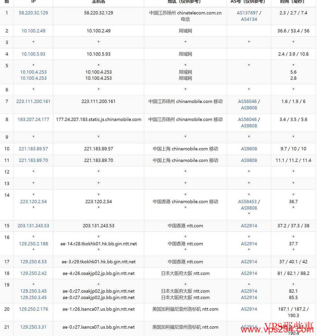 丽萨主机：美国家宽VPS推荐-双ISP住宅IP-AS9929线路