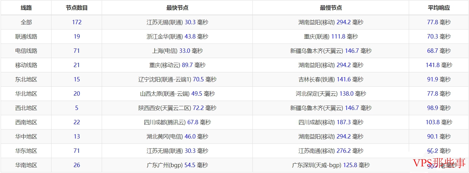搬瓦工日本节点测评-10Gbps企业级超大带宽软银线路