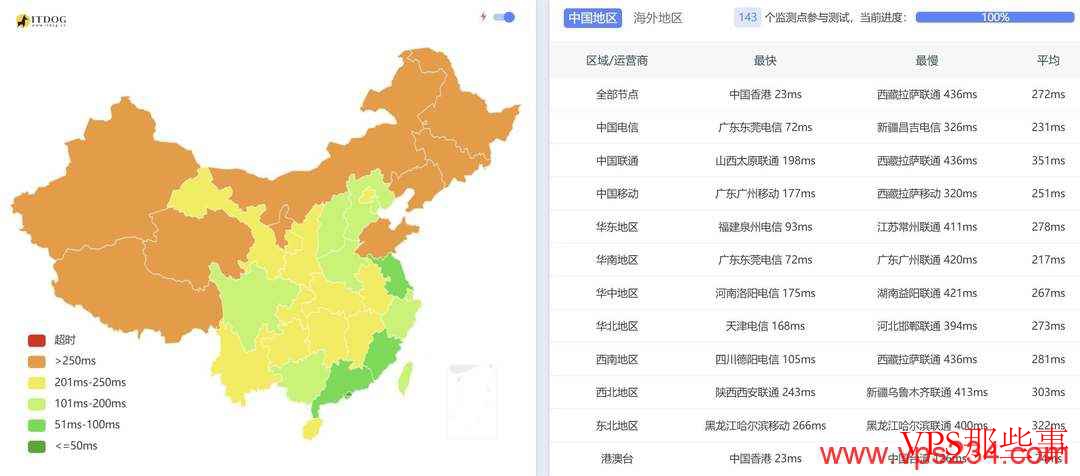 荫云：越南家宽VPS测评-双ISP原生住宅IP-IP纯净度高