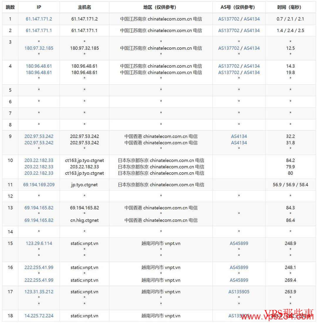 荫云：越南家宽VPS测评-双ISP原生住宅IP-IP纯净度高