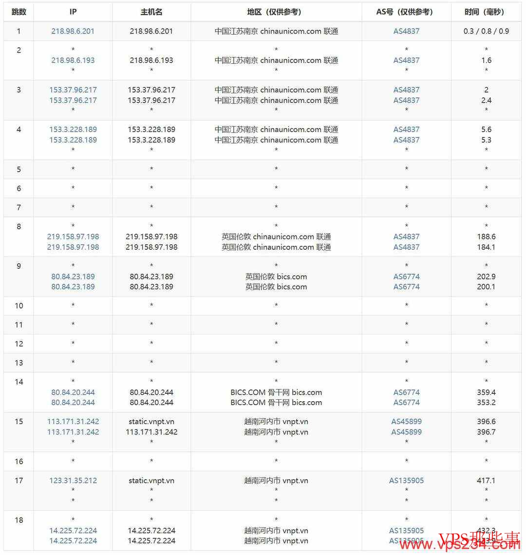 荫云：越南家宽VPS测评-双ISP原生住宅IP-IP纯净度高