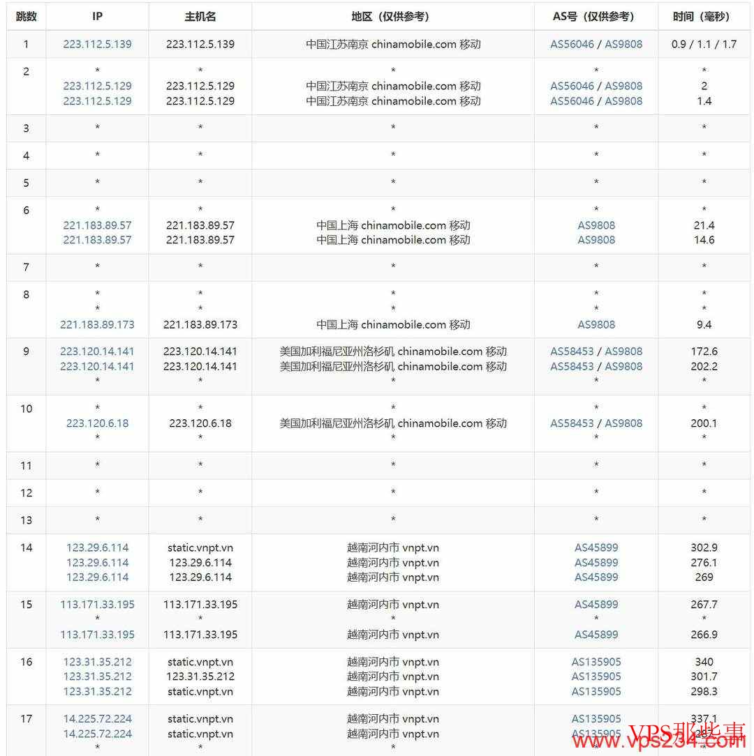 荫云：越南家宽VPS测评-双ISP原生住宅IP-IP纯净度高