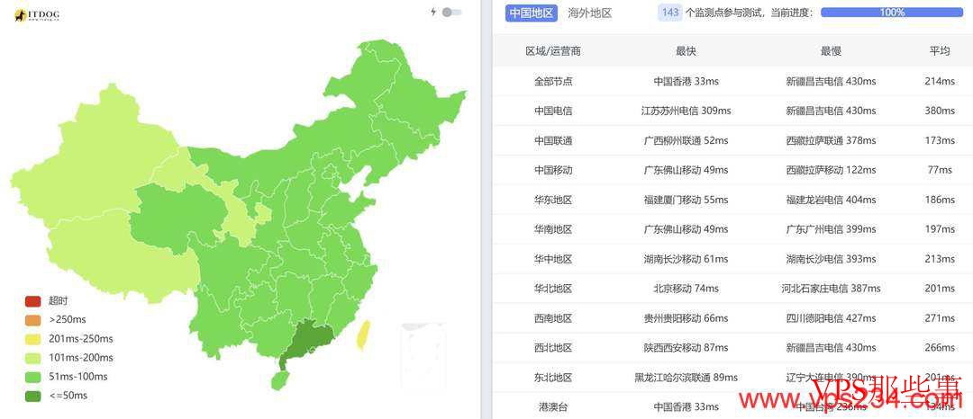 WePC：新加坡VPS测评-原生IP-1000Mbps带宽