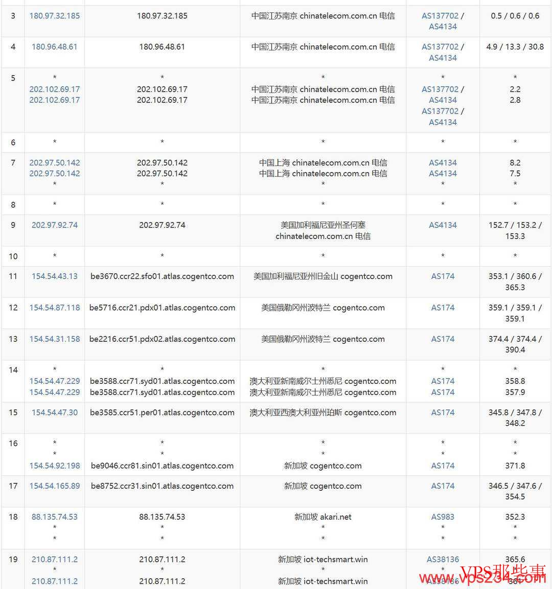WePC：新加坡VPS测评-原生IP-1000Mbps带宽
