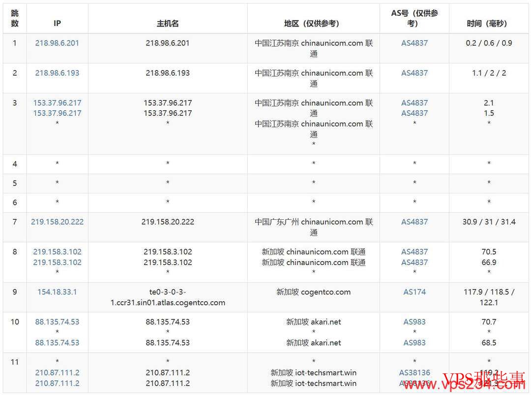 WePC：新加坡VPS测评-原生IP-1000Mbps带宽