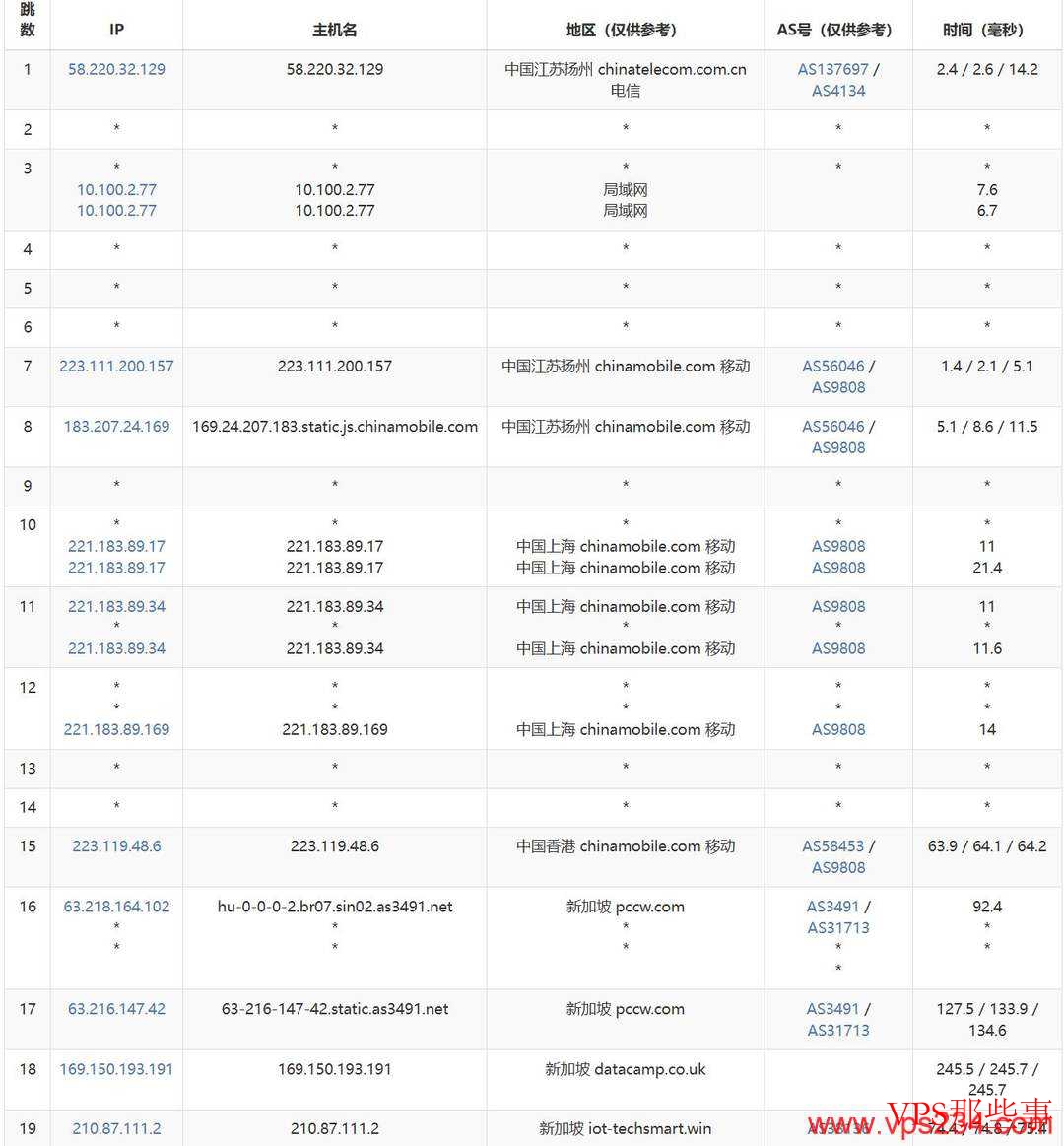 WePC：新加坡VPS测评-原生IP-1000Mbps带宽