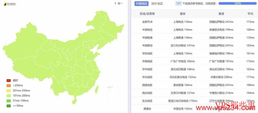 荫云：美国家宽VPS测评-洛杉矶机房-双ISP原生纯净IP
