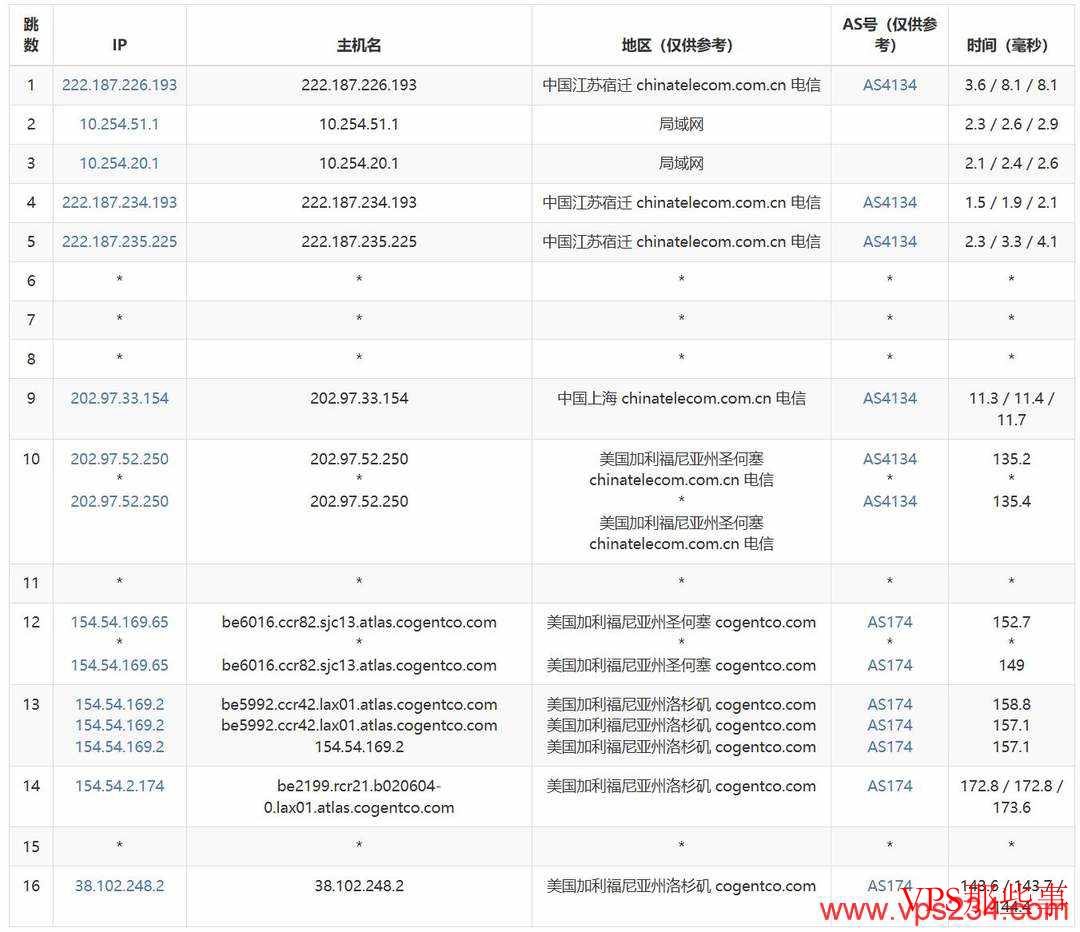 荫云：美国家宽VPS测评-洛杉矶机房-双ISP原生纯净IP