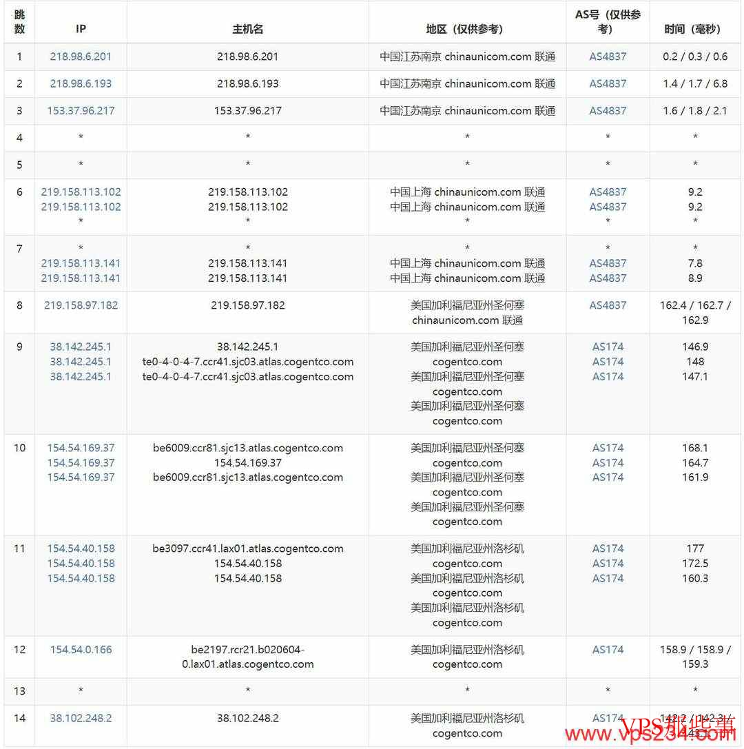 荫云：美国家宽VPS测评-洛杉矶机房-双ISP原生纯净IP