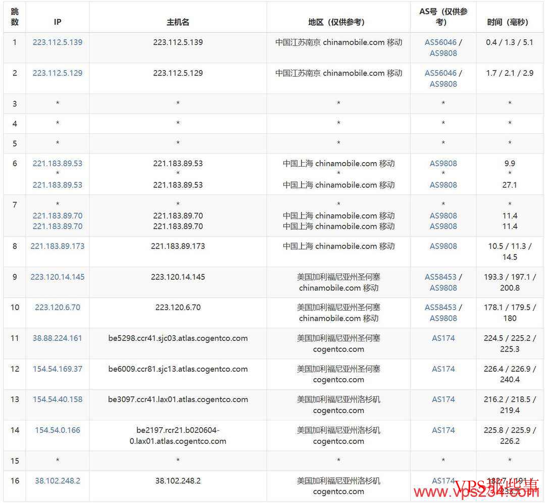 荫云：美国家宽VPS测评-洛杉矶机房-双ISP原生纯净IP