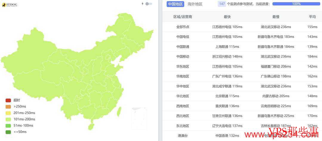 WePC：韩国VPS测评-原生IP-100Mbps带宽