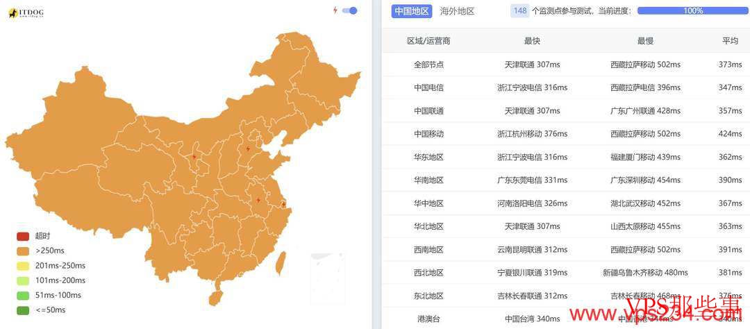 SurferCloud：巴西VPS测评-圣保罗机房