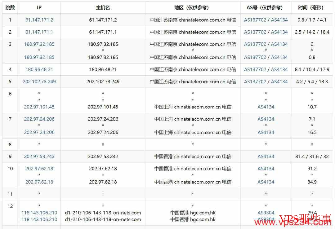 莱卡云：香港家宽VPS测评-双ISP原生住宅IP