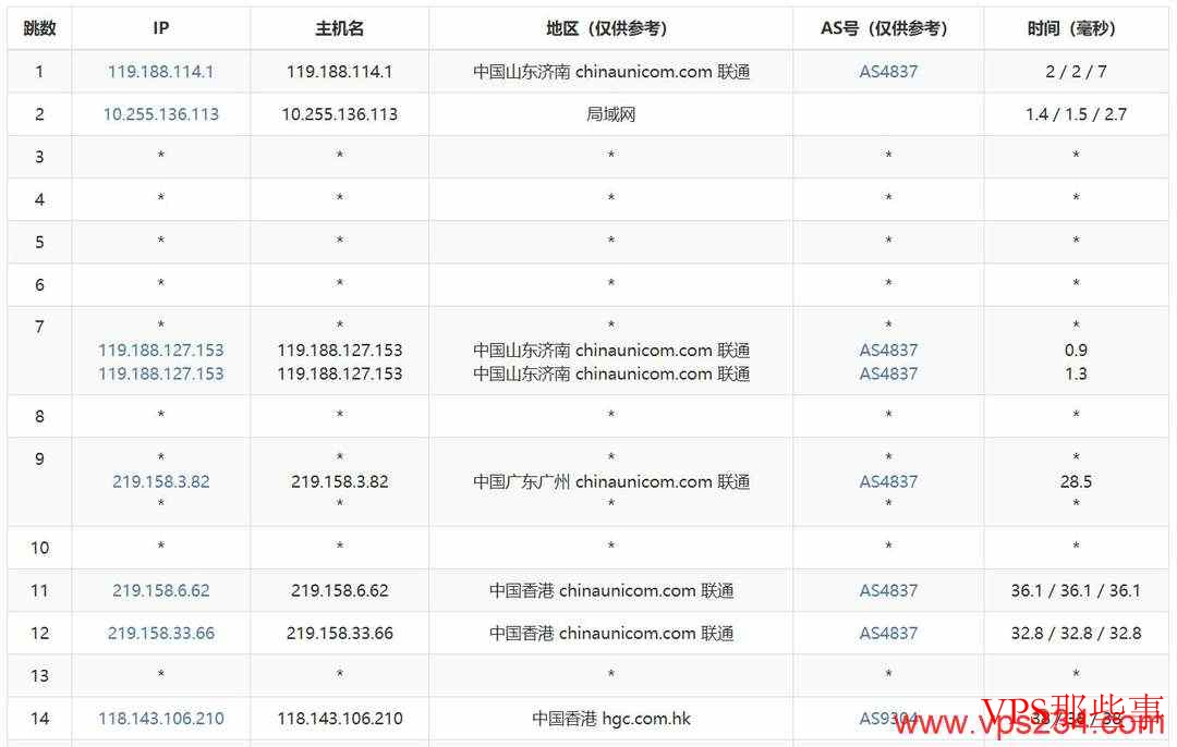 莱卡云：香港家宽VPS测评-双ISP原生住宅IP