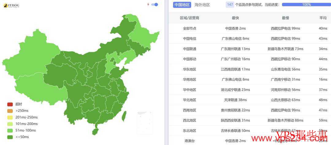Jtti：香港服务器测评-CN2优化线路-三网直连