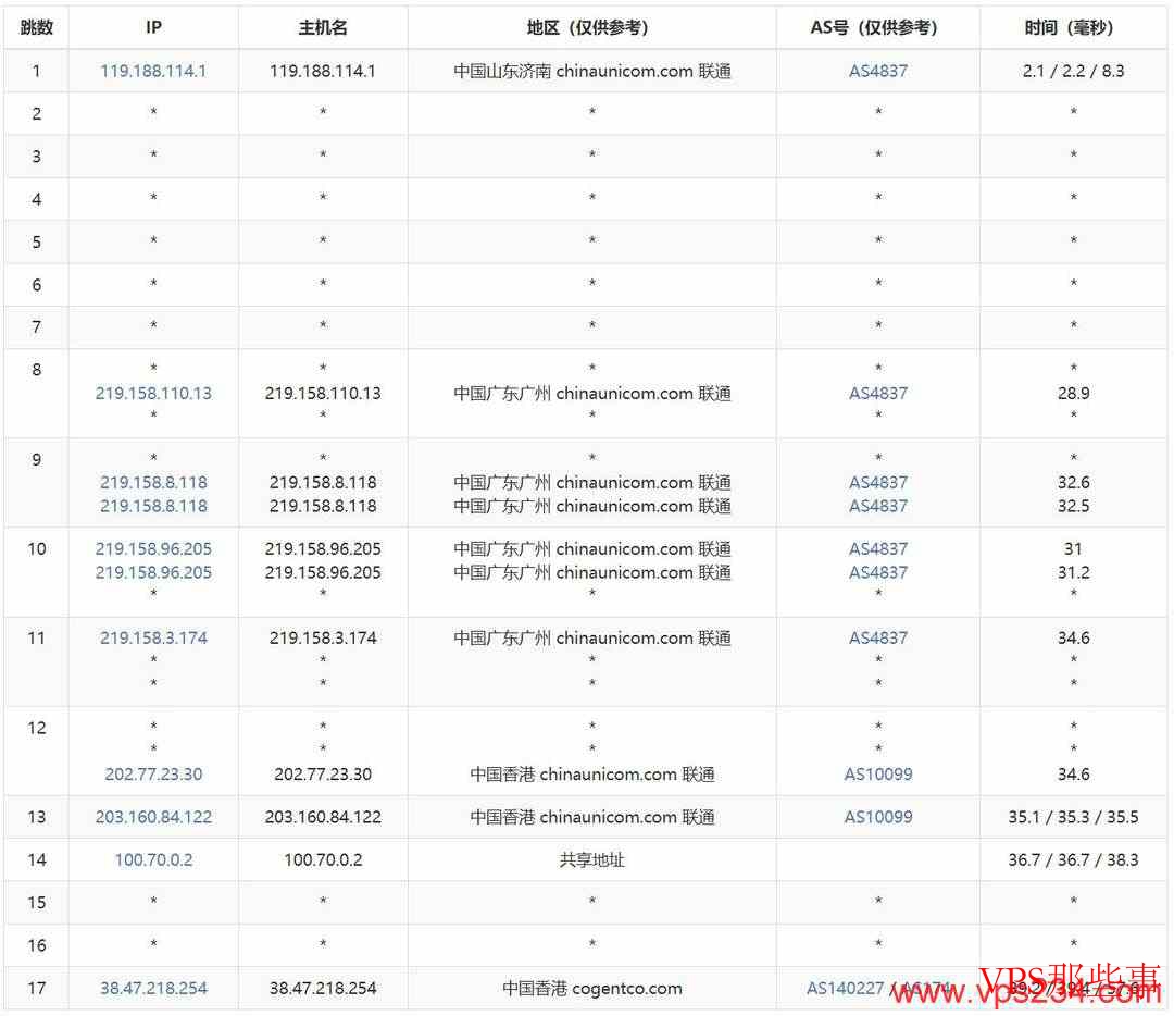 Jtti：香港服务器测评-CN2优化线路-三网直连